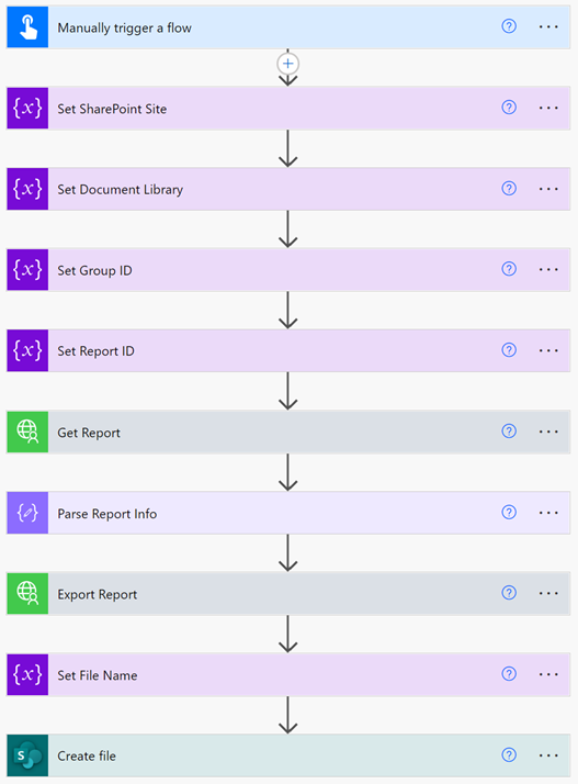 Example Backup Flow