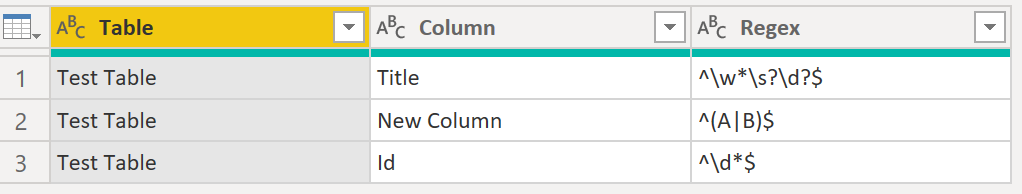 A hidden table in the model to track Regex