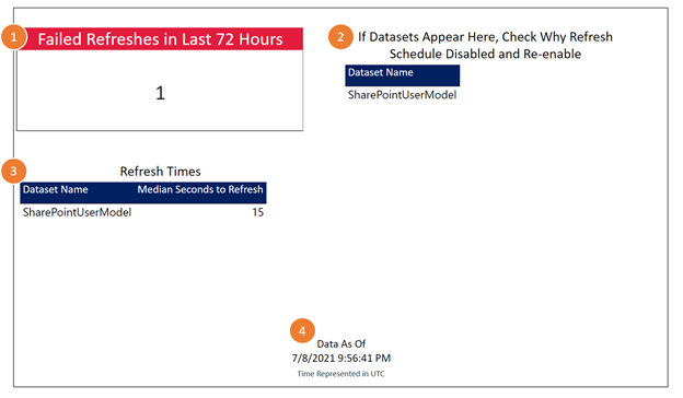 Sample Report for Monitoring Quality and Performance. I have noted the aforementioned features listed with numbered circles.